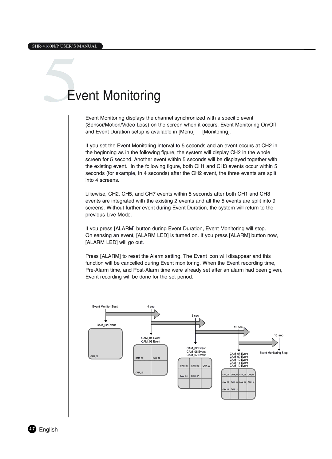 Samsung SHR-4160P manual 5Event Monitoring, 7English 