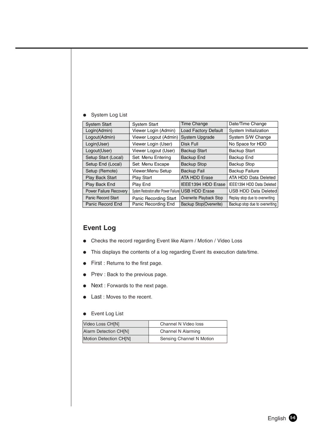 Samsung SHR-4160P manual Event Log 