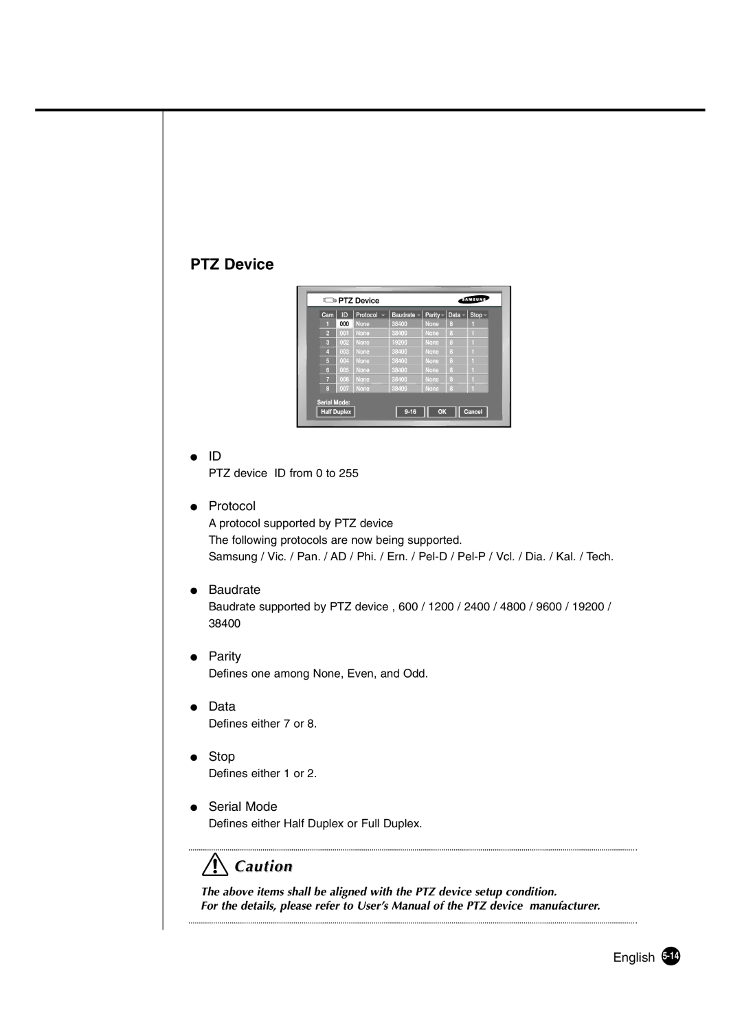 Samsung SHR-4160P manual PTZ Device 