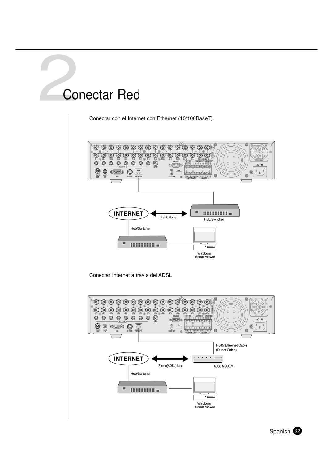 Samsung SHR-4160P manual 2Conectar Red, Spanish 