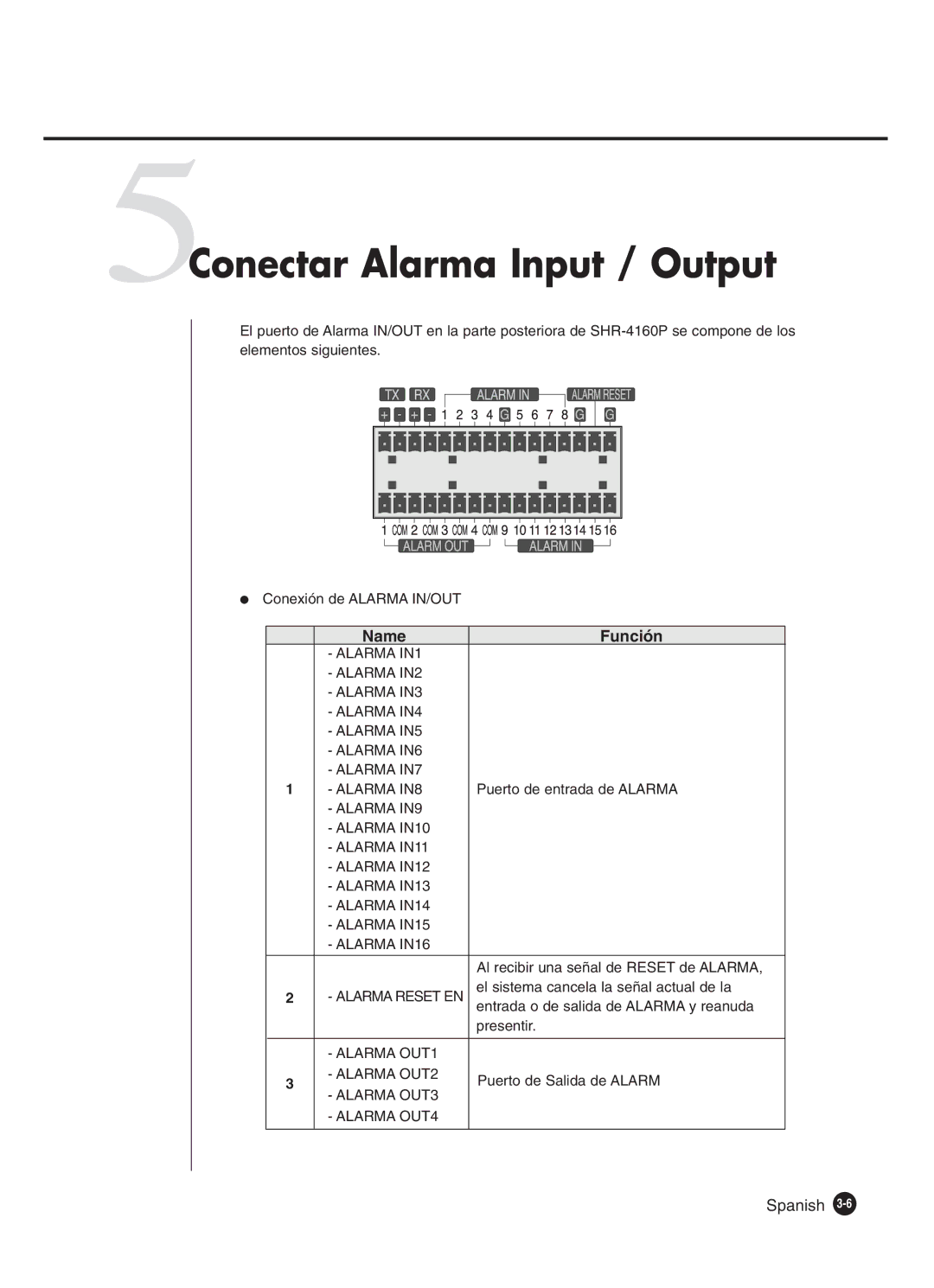 Samsung SHR-4160P manual 5Conectar Alarma Input / Output 