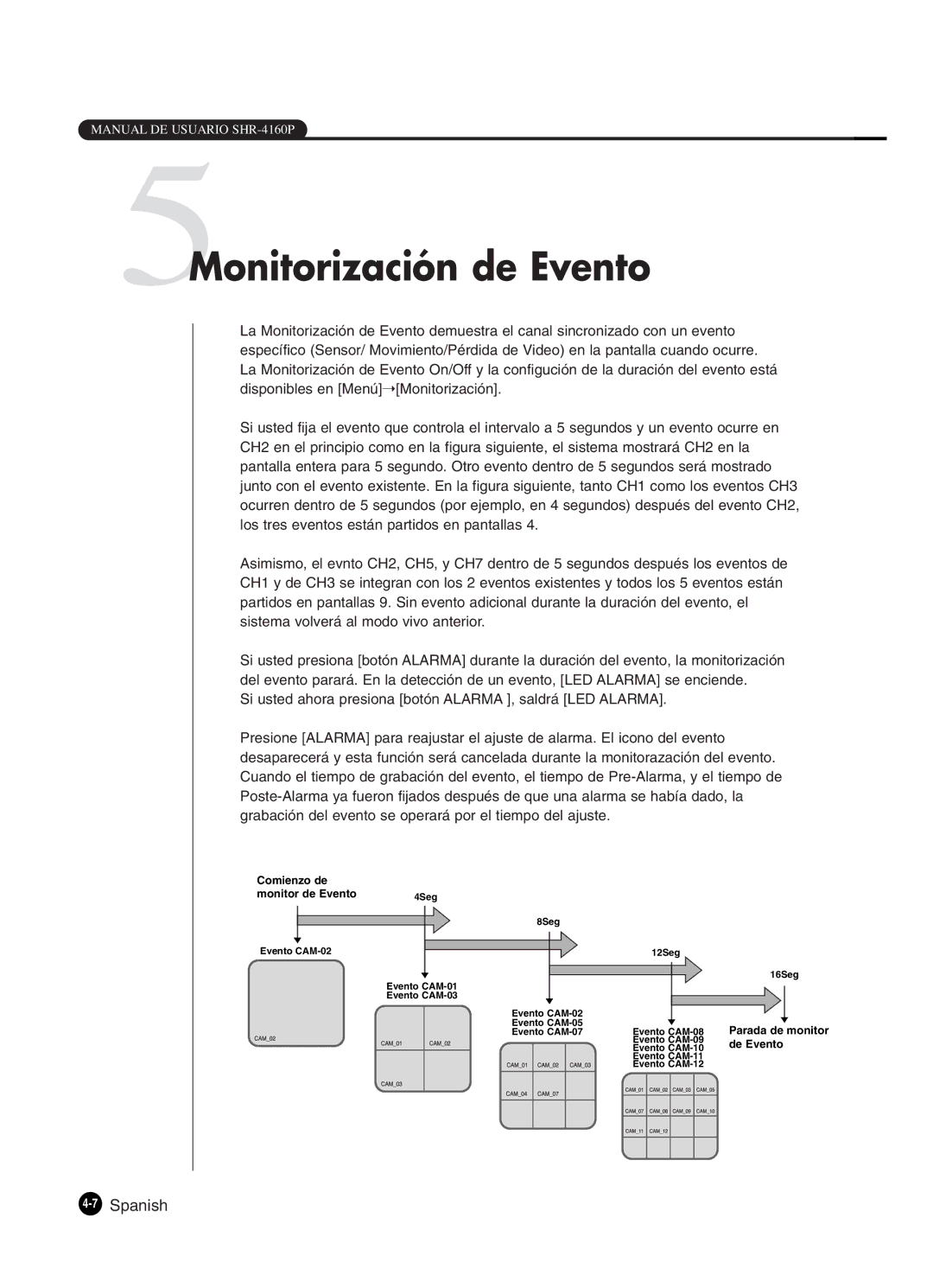 Samsung SHR-4160P manual 5Monitorización de Evento, 7Spanish 