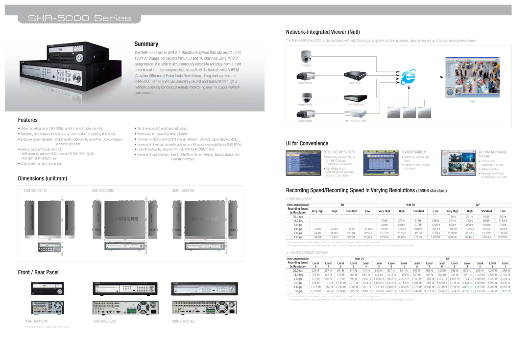 Samsung SHR-5000 dimensions Network-Integrated Viewer NetI, Features, UI for Convenience, Dimensions unitmm 