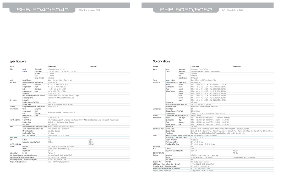 Samsung SHR-5000 dimensions Specifications, Model SHR-5040 SHR-5042, Model SHR-5080 SHR-5082 