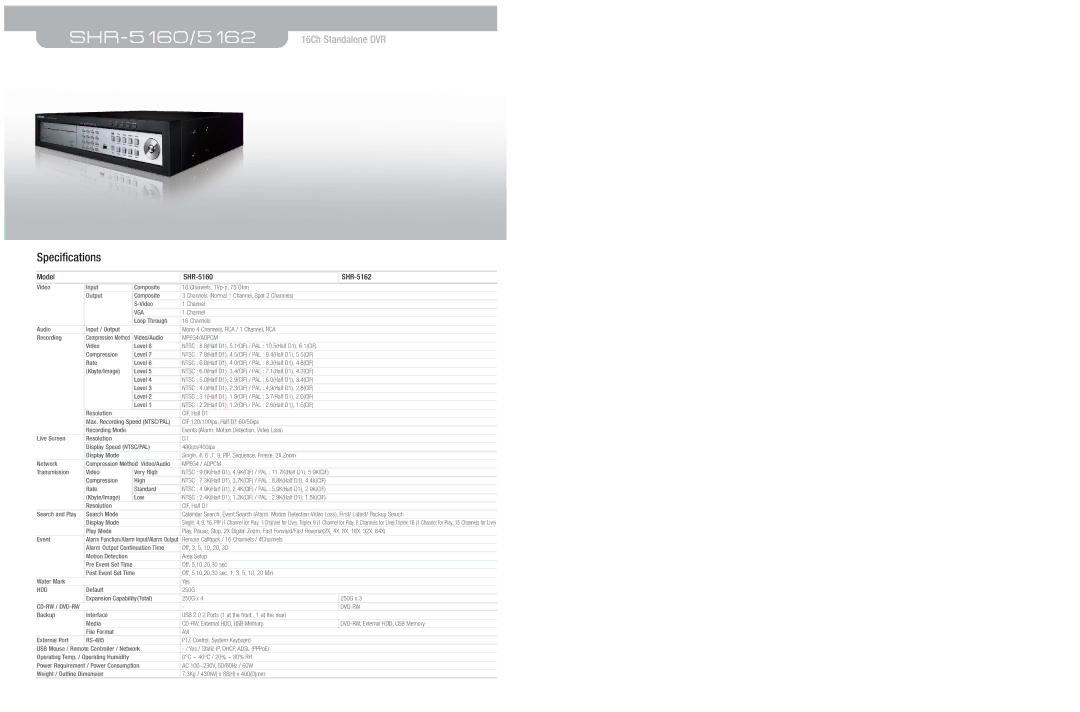 Samsung SHR-5000 dimensions SHR-5160/5162, Model SHR-5160 SHR-5162 