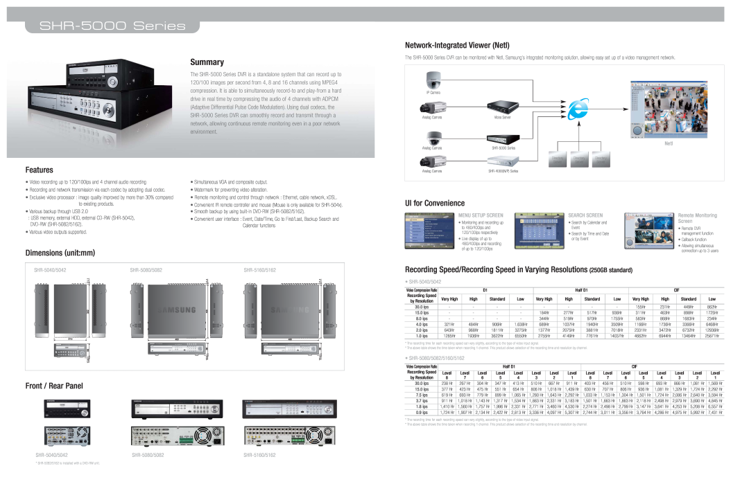 Samsung dimensions SHR-5000 Series, Network-Integrated Viewer NetI, Features, UI for Convenience, Dimensions unitmm 