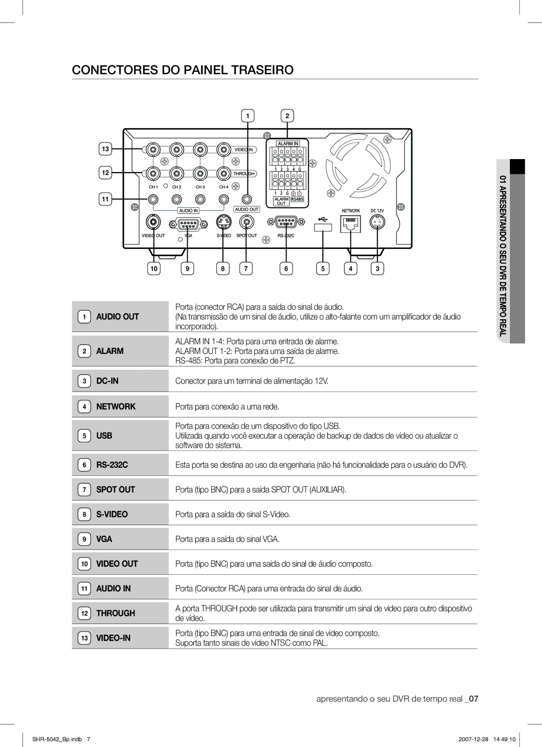 Samsung SHR-5040 user manual Conectores do Painel Traseiro 