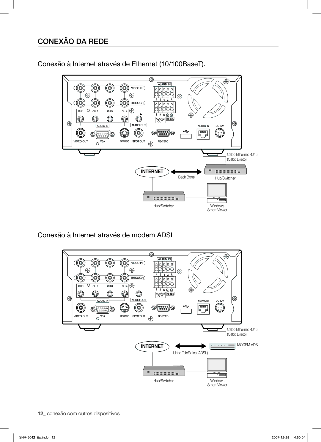 Samsung SHR-5040 user manual Conexão DA Rede, Conexão à Internet através de Ethernet 10/100BaseT 