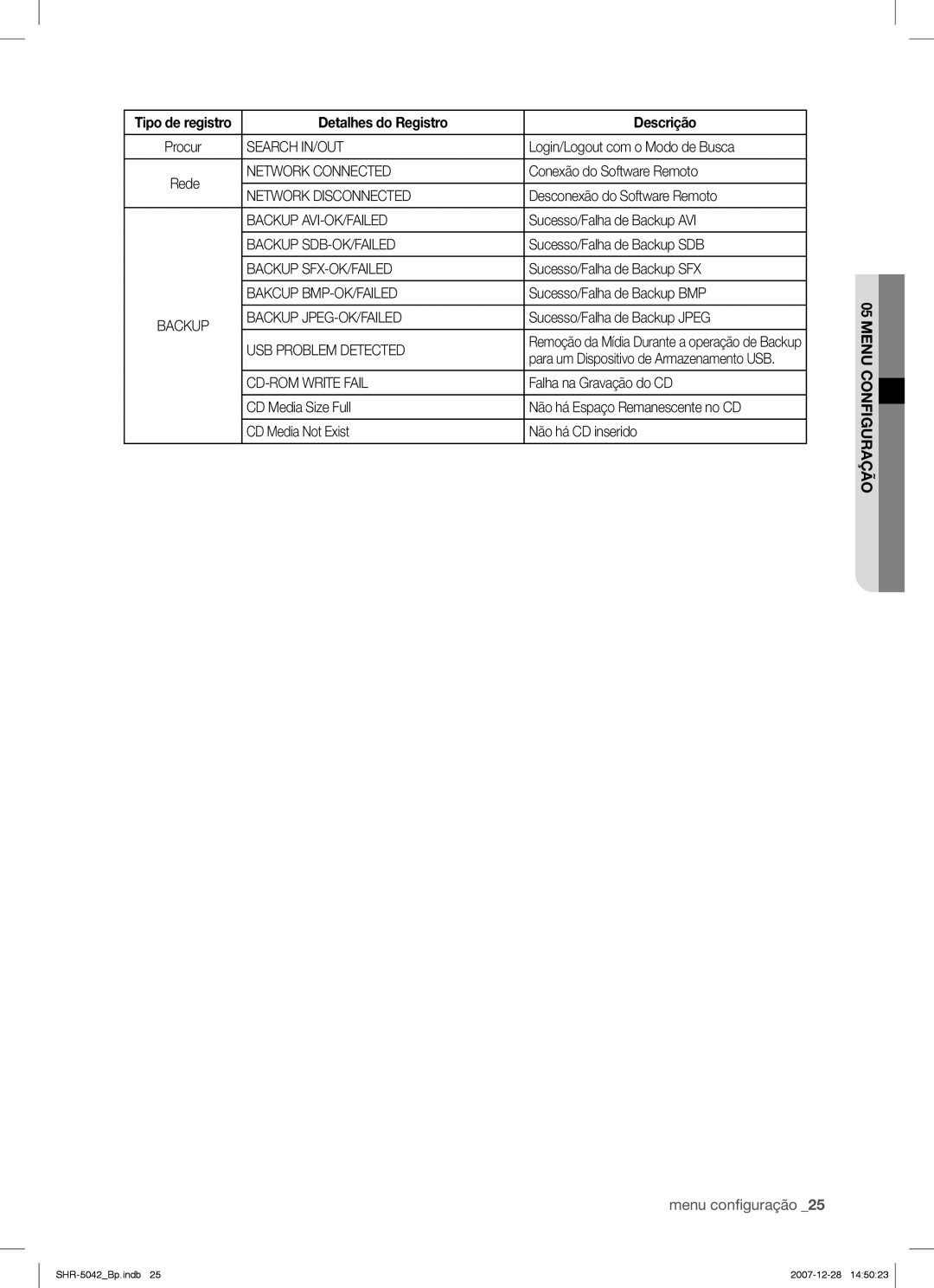 Samsung SHR-5040 Search IN/OUT, Network Connected, Network Disconnected, Backup AVI-OK/FAILED, Backup SDB-OK/FAILED 