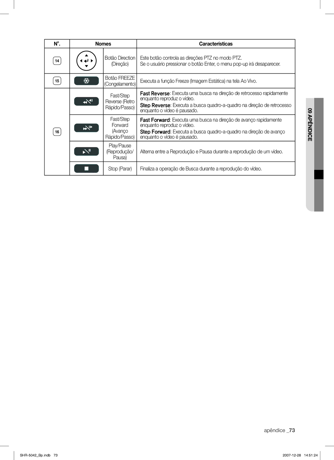 Samsung SHR-5040 Este botão controla as direções PTZ no modo PTZ, Executa a função Freeze Imagem Estática na tela Ao Vivo 