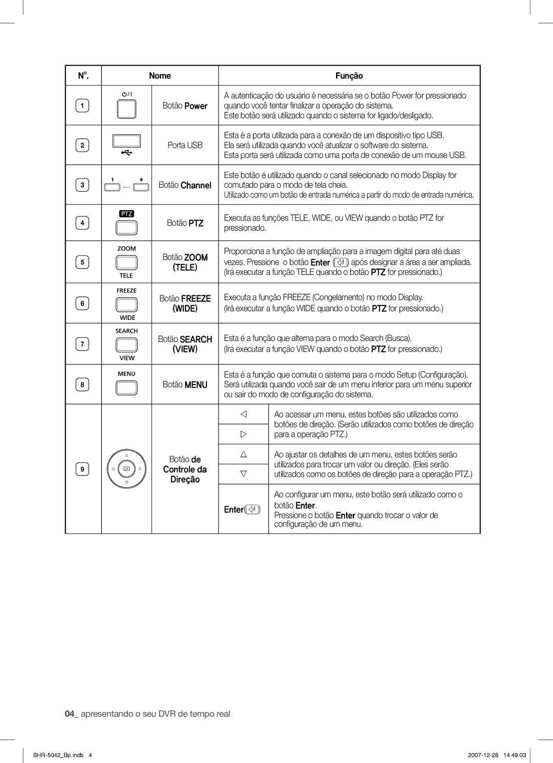 Samsung SHR-5040 user manual Nome Função 