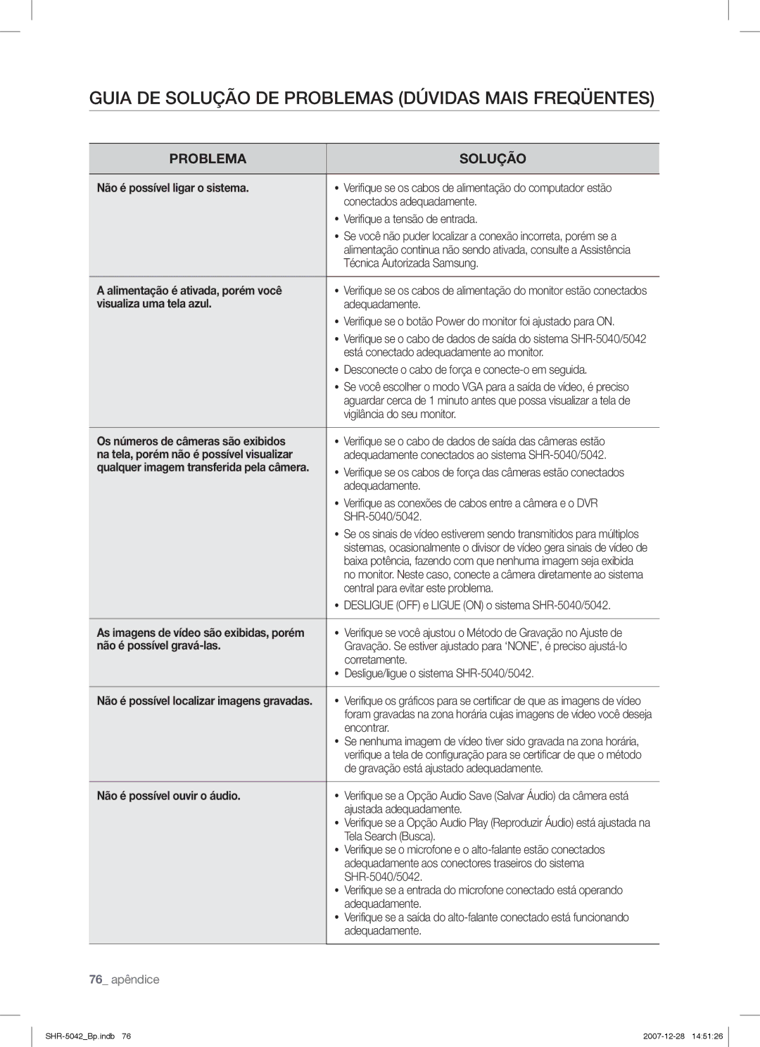 Samsung SHR-5040 user manual Guia DE Solução DE Problemas Dúvidas Mais Freqüentes 