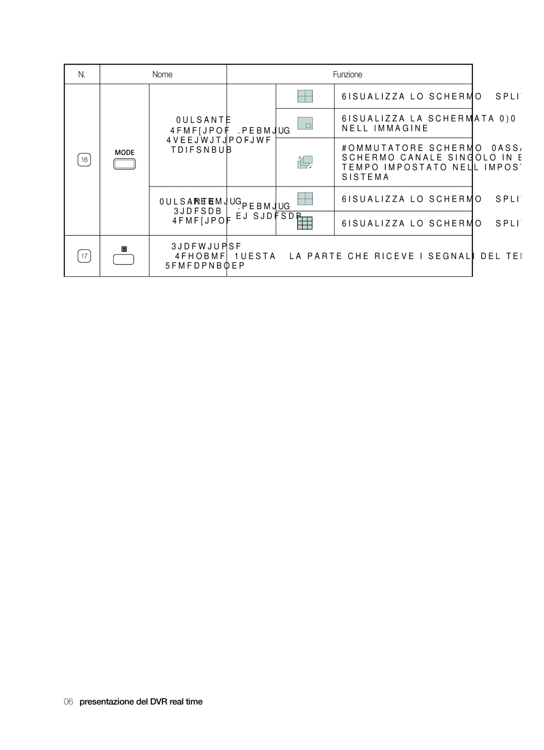 Samsung SHR-5040P/XET Visualizza lo schermo 4-split, Nell’immagine, Sistema, Visualizza lo schermo 9-split, Ricevitore 