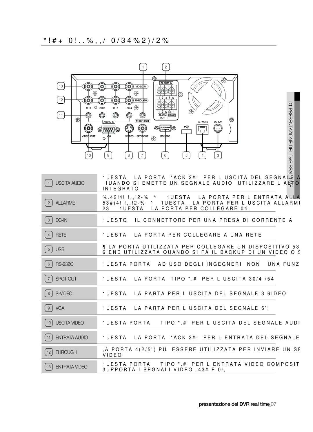 Samsung SHR-5042P/XET, SHR-5040P/XET manual Jack Pannello Posteriore, RS-232C 