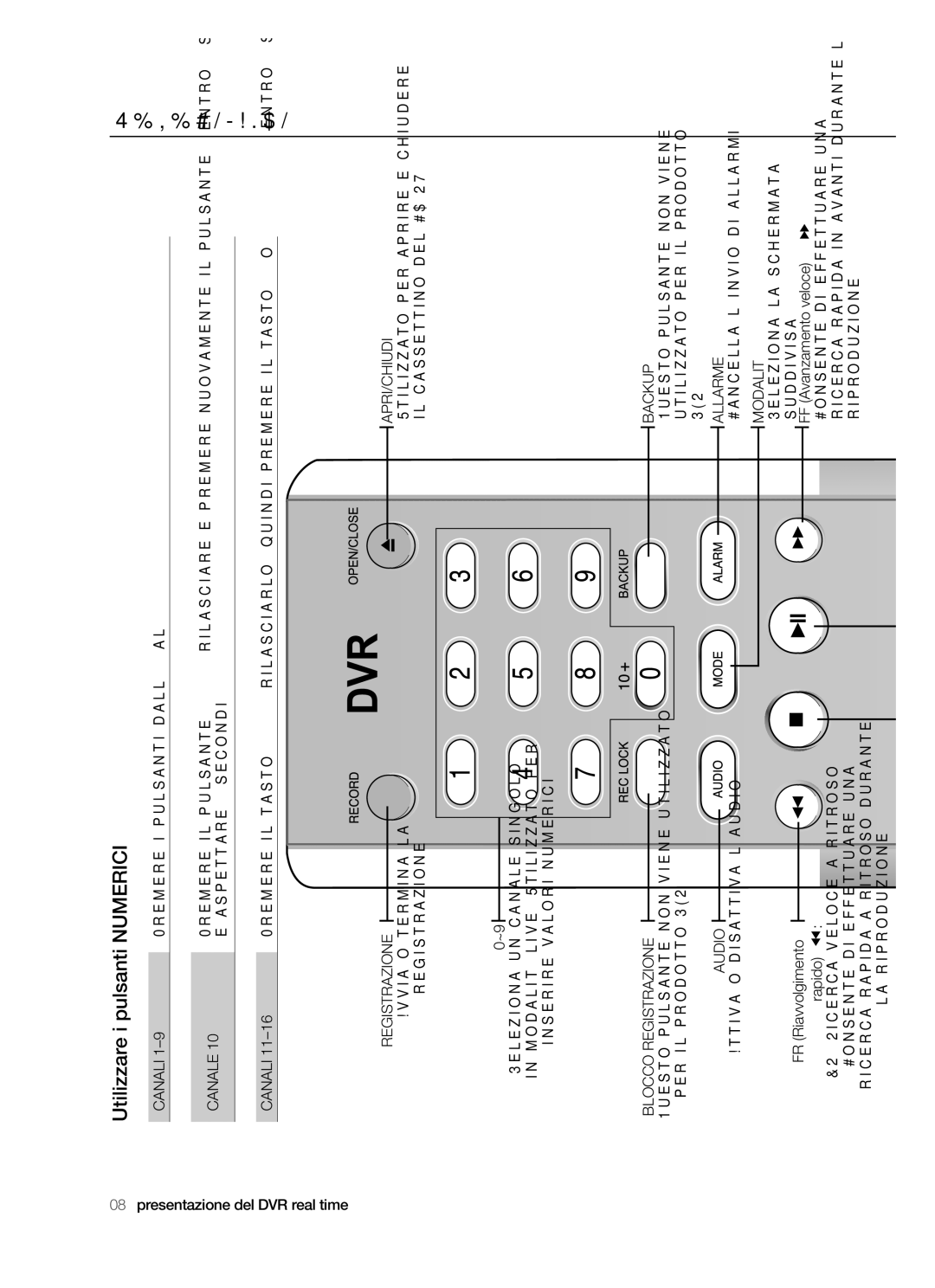 Samsung SHR-5040P/XET Telecomando, Utilizzare i pulsanti Numerici, Canali, FR Riavvolgimento rapido, FF Avanzamento veloce 