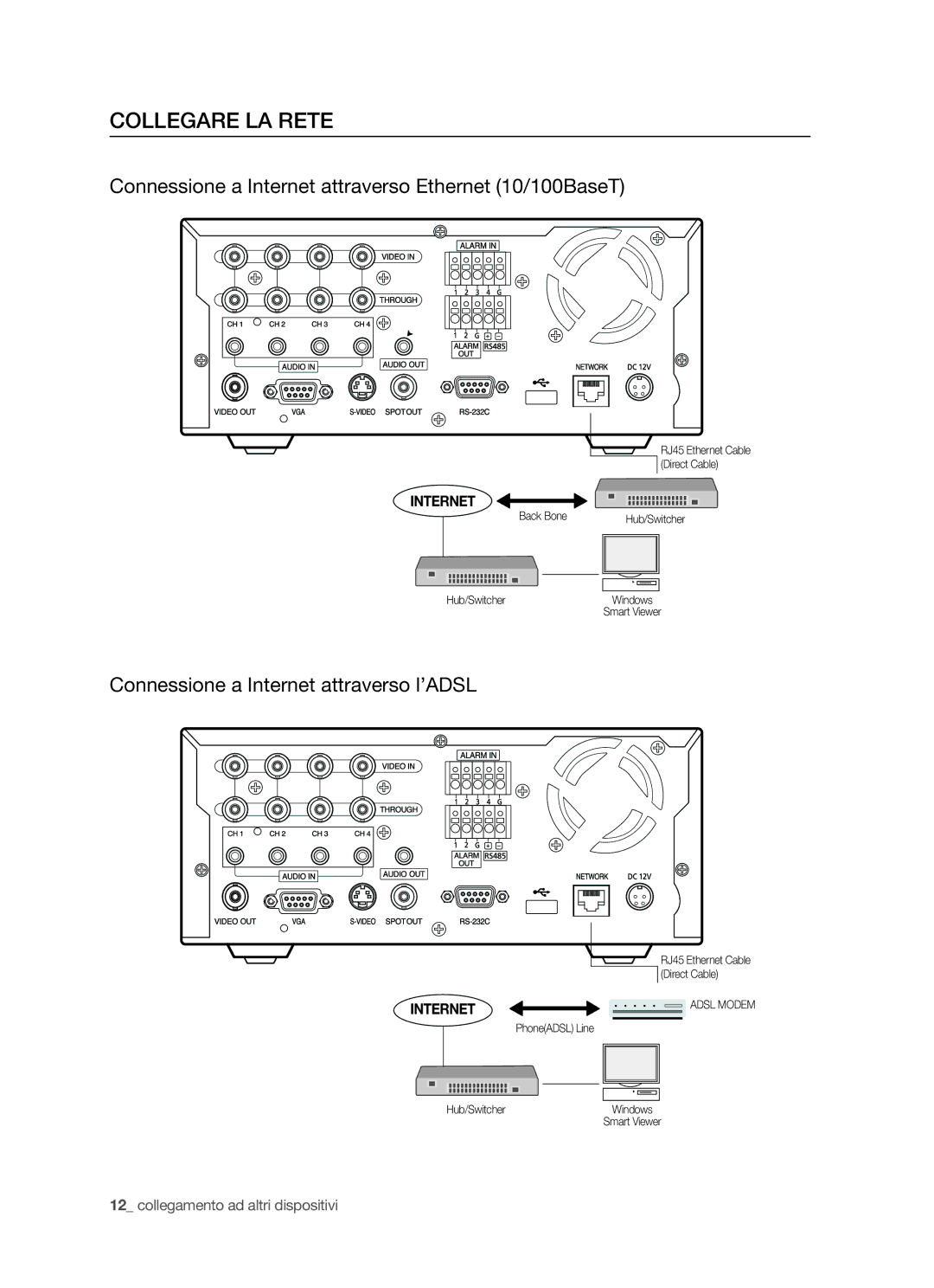 Samsung SHR-5040P/XET manual Collegare LA Rete, Connessione a Internet attraverso Ethernet 10/100BaseT, VBRBack Bone 