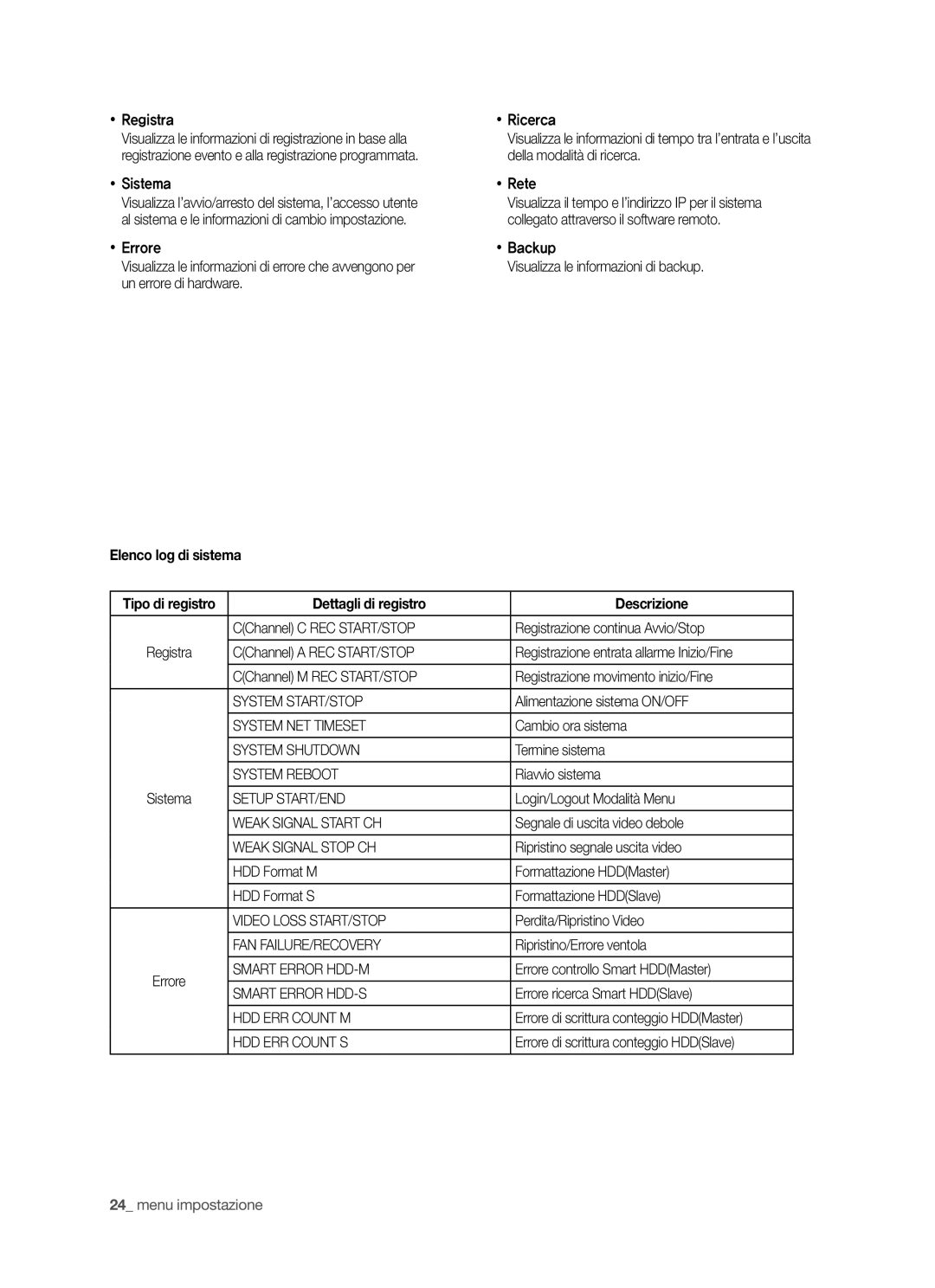 Samsung SHR-5040P/XET, SHR-5042P/XET manual Elenco log di sistema, Dettagli di registro Descrizione 