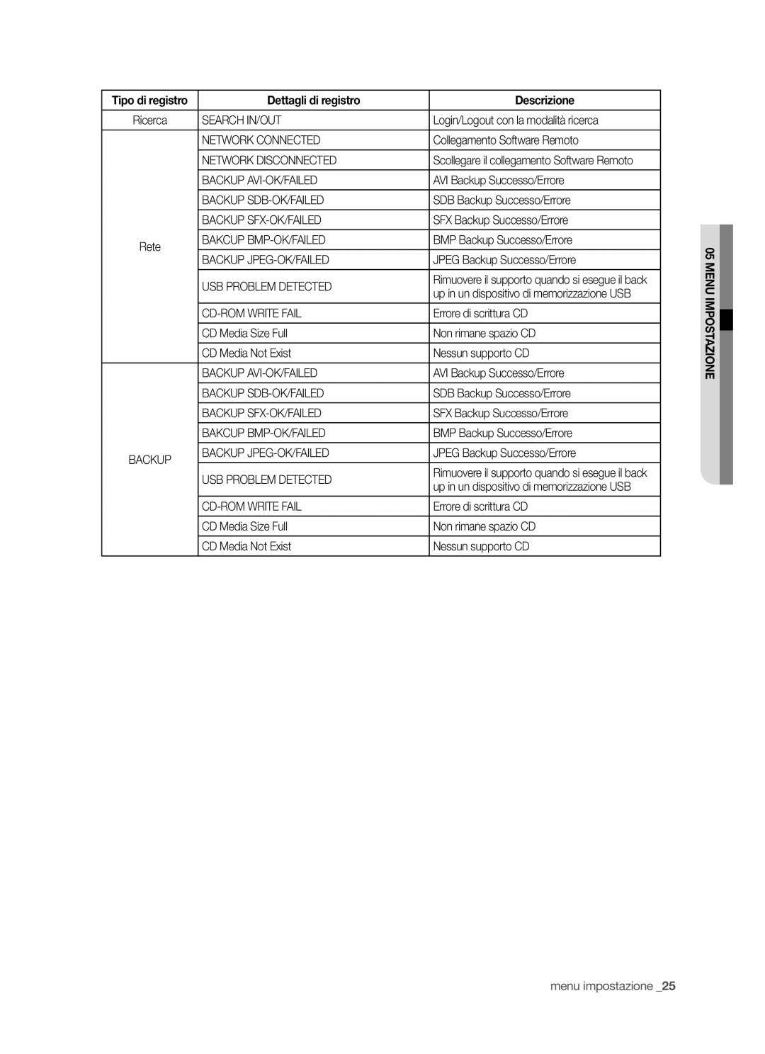 Samsung SHR-5042P/XET Search IN/OUT, Network Connected, Network Disconnected, Backup AVI-OK/FAILED, Backup SDB-OK/FAILED 