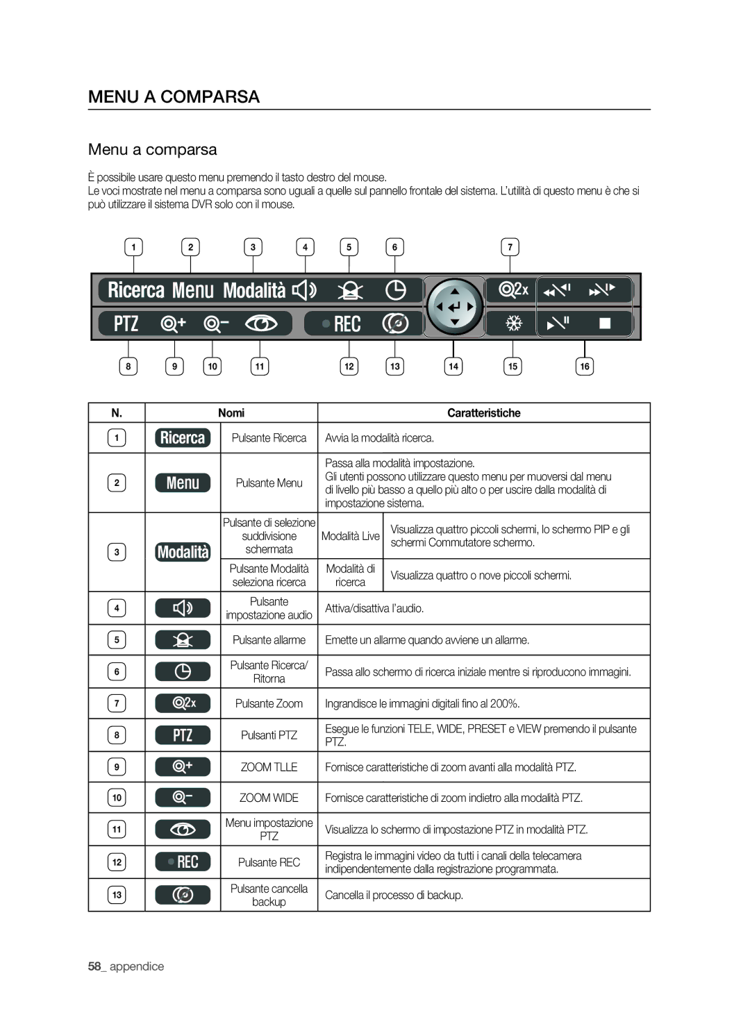 Samsung SHR-5040P/XET, SHR-5042P/XET manual Menu a Comparsa, Menu a comparsa, Nomi Caratteristiche, Ptz 