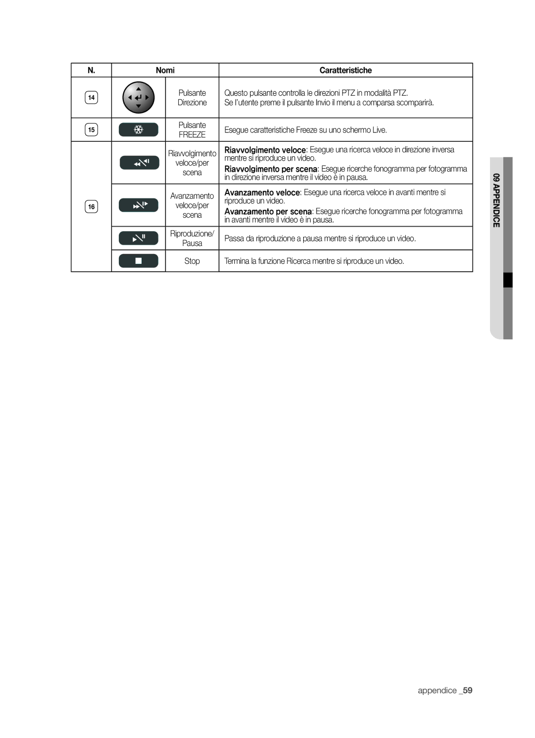 Samsung SHR-5042P/XET manual Questo pulsante controlla le direzioni PTZ in modalità PTZ, Mentre si riproduce un video 