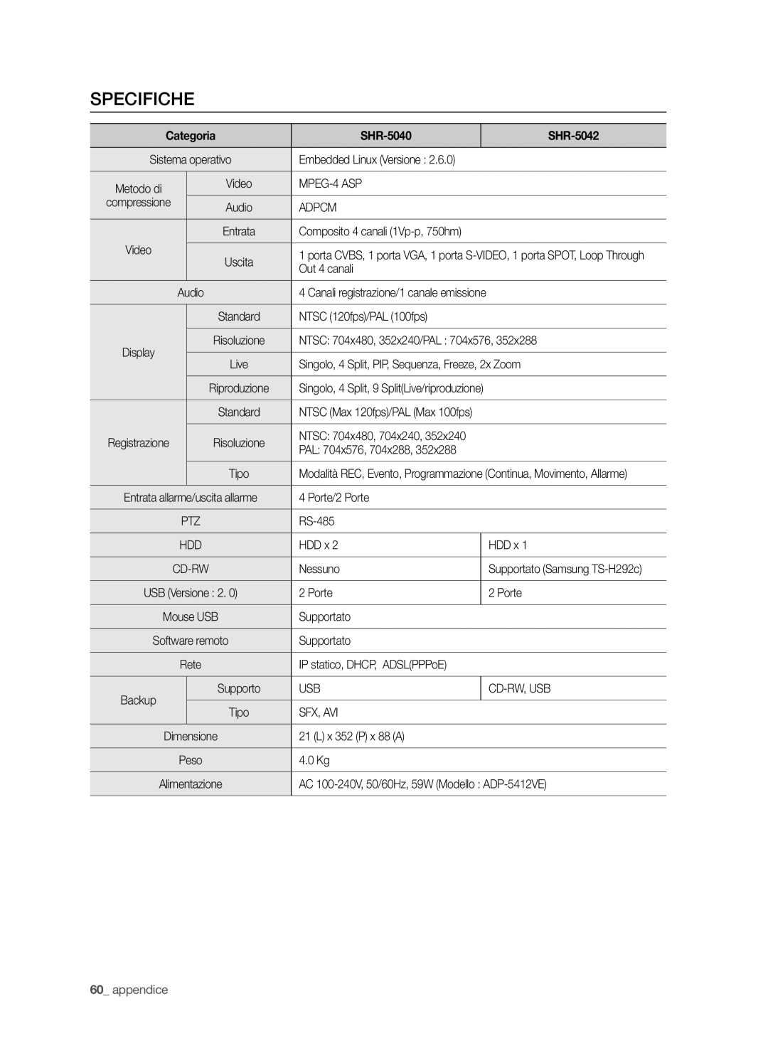 Samsung SHR-5040P/XET, SHR-5042P/XET manual Specifiche, Categoria SHR-5040 SHR-5042 