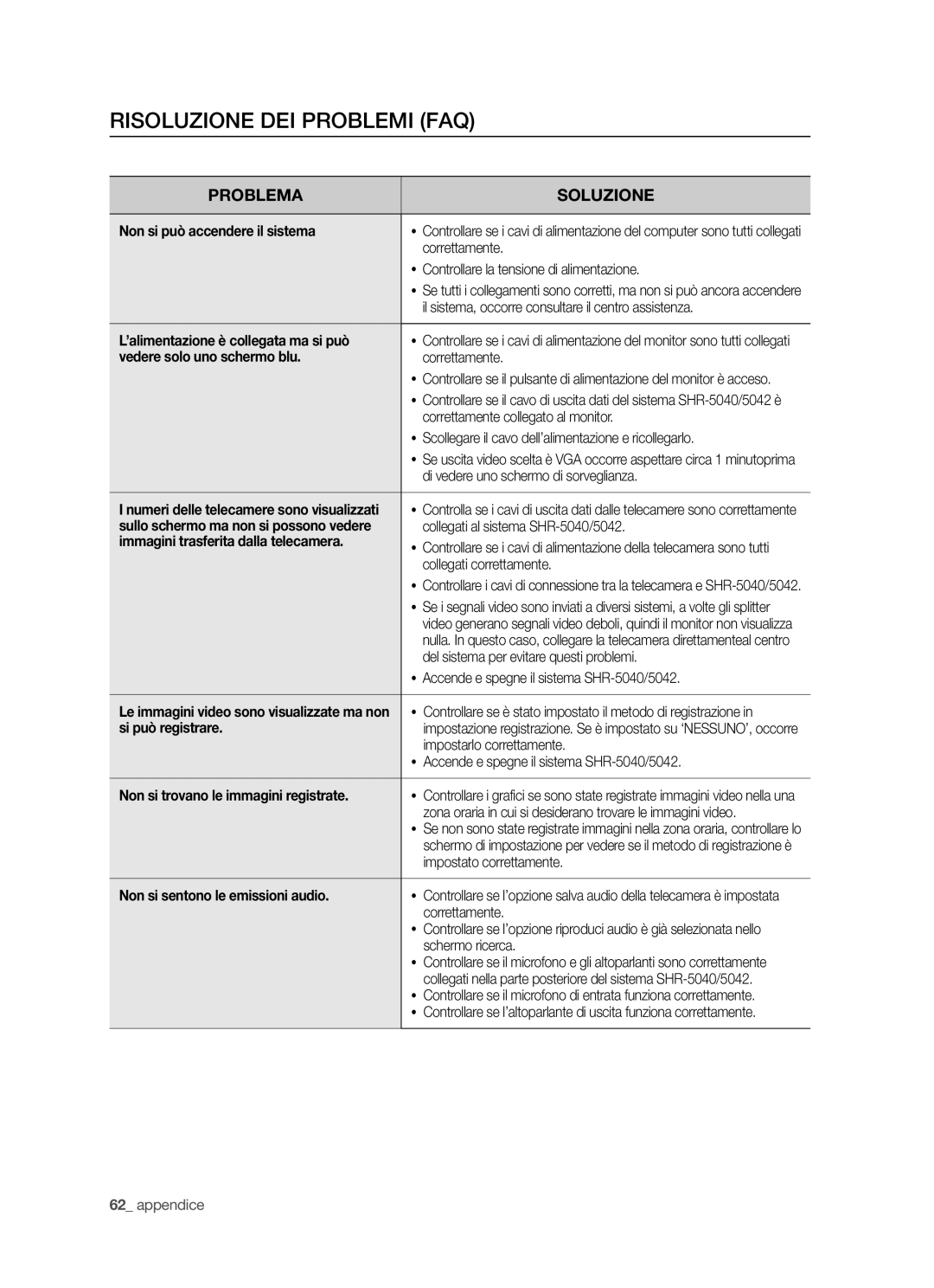 Samsung SHR-5040P/XET, SHR-5042P/XET manual Risoluzione DEI Problemi FAQ 