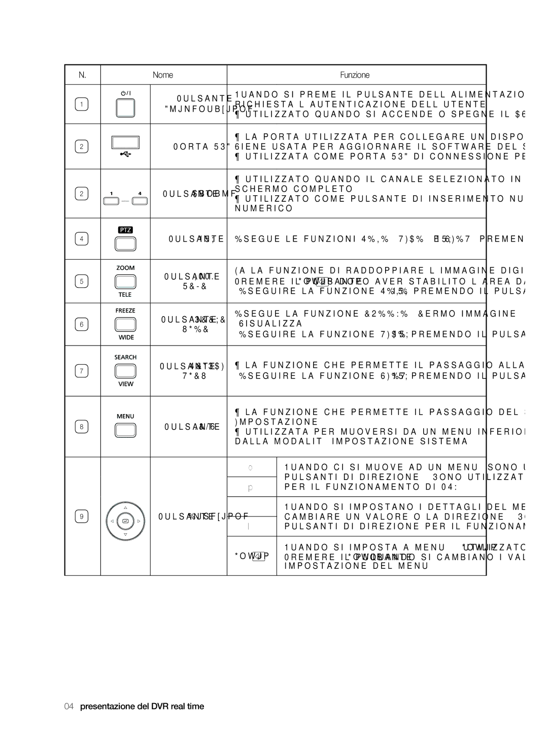 Samsung SHR-5040P/XET, SHR-5042P/XET manual Nome Funzione 