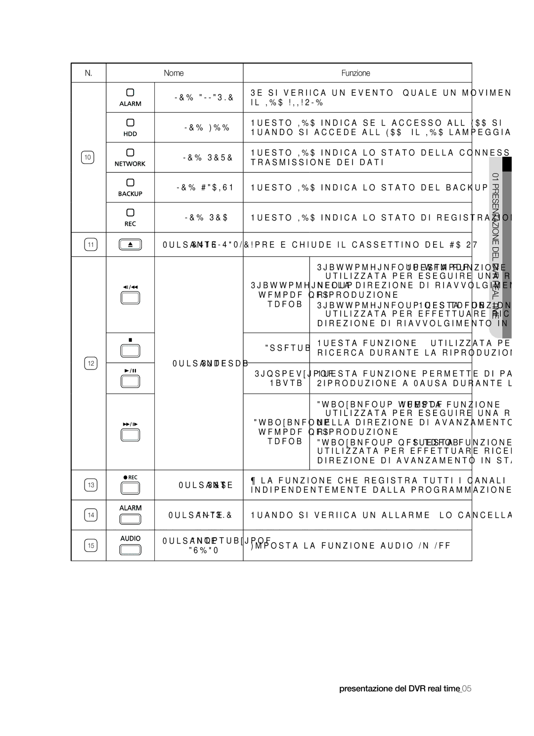 Samsung SHR-5042P/XET Trasmissione dei dati, Questo LED indica lo stato del backup, Apre e chiude il cassettino del CD-RW 