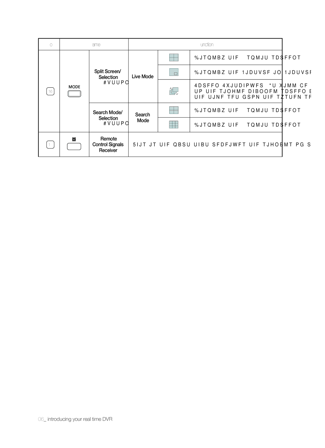 Samsung SHR-5042P/CZC Display the 4-split screens, Button, Time set from the system setup, Display the 9-split screens 