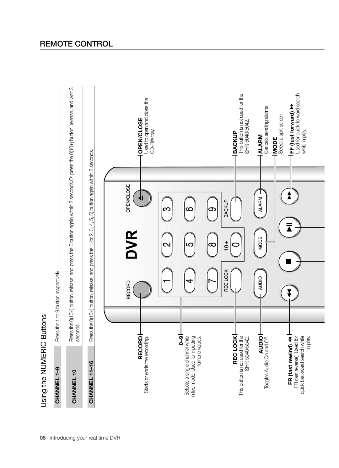 Samsung SHR-5040P/XEG, SHR-5042P/XEG manual Remote Control, Using the Numeric Buttons, FR fast rewind, FF fast forward 