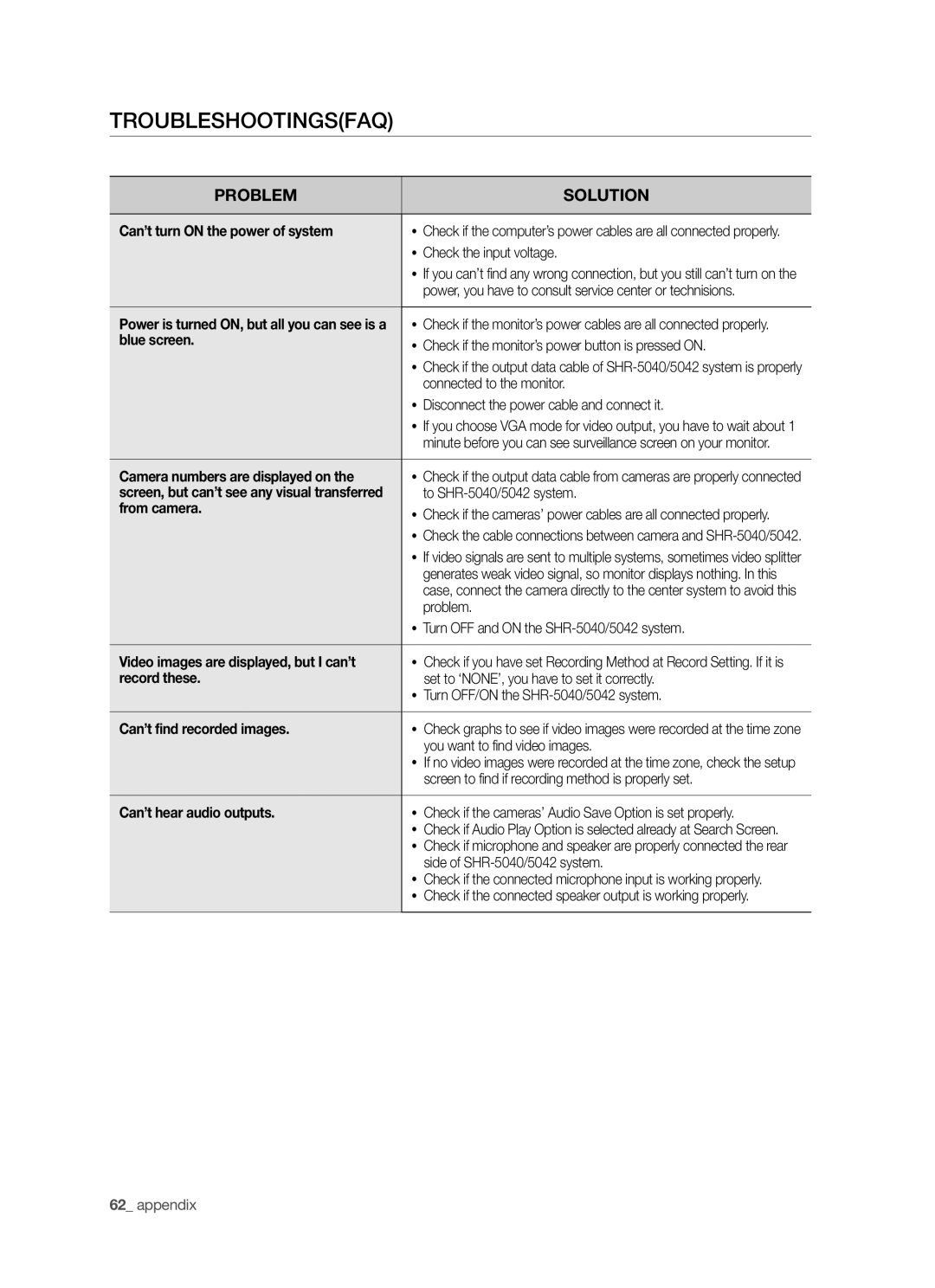 Samsung SHR-5040P/XEG, SHR-5042P/XEG, SHR-5042P/XEF, SHR-5040P/XET, SHR-5042P/XET, SHR-5042P/XEC manual Troubleshootingsfaq 