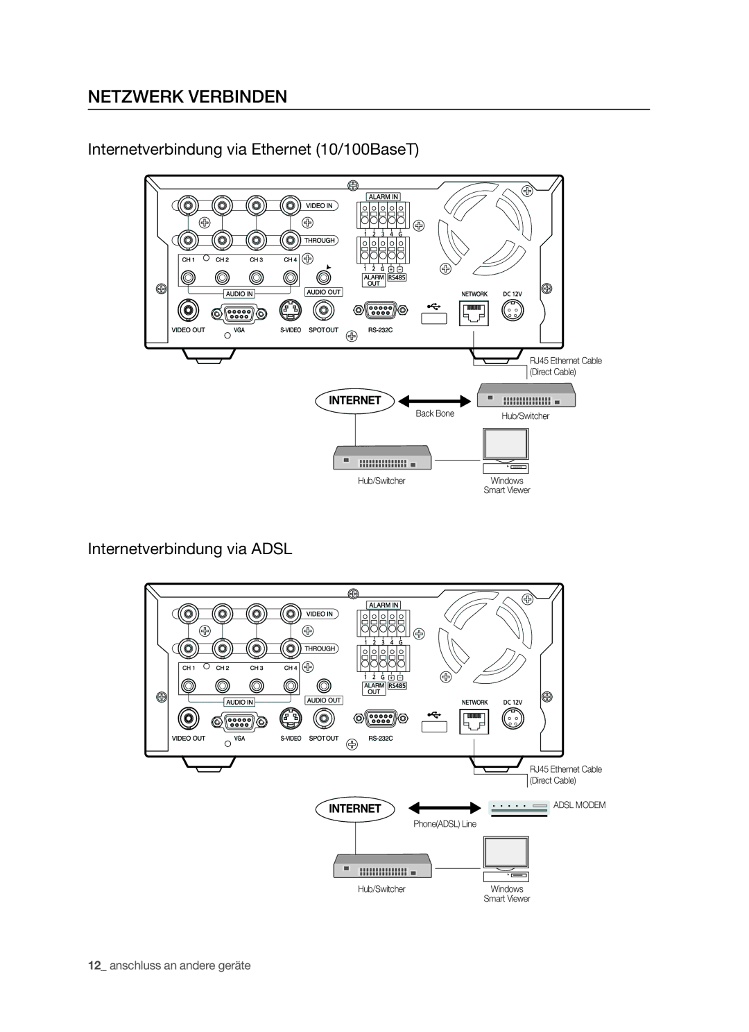 Samsung SHR-5042P, SHR-5040P Netzwerk Verbinden, Internetverbindung via Ethernet 10/100BaseT, Internetverbindung via Adsl 