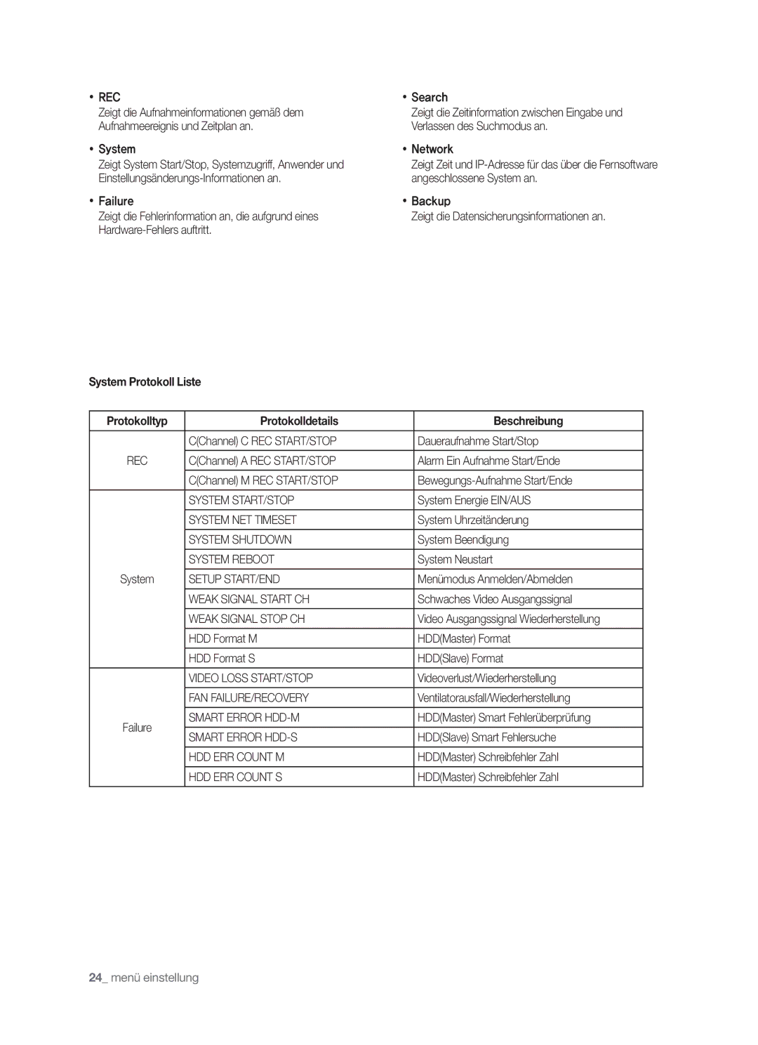 Samsung SHR-5040P/XEG, SHR-5042P/XEG manual System Protokoll Liste, Protokolltyp Protokolldetails Beschreibung 