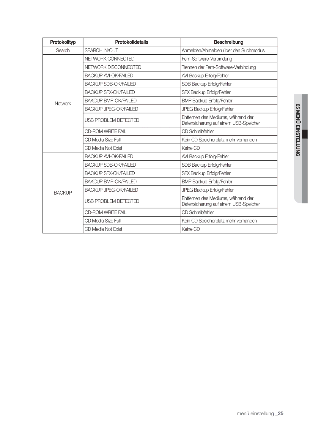 Samsung SHR-5040P/XEG Search IN/OUT, Network Connected, Network Disconnected, Backup AVI-OK/FAILED, Backup SDB-OK/FAILED 