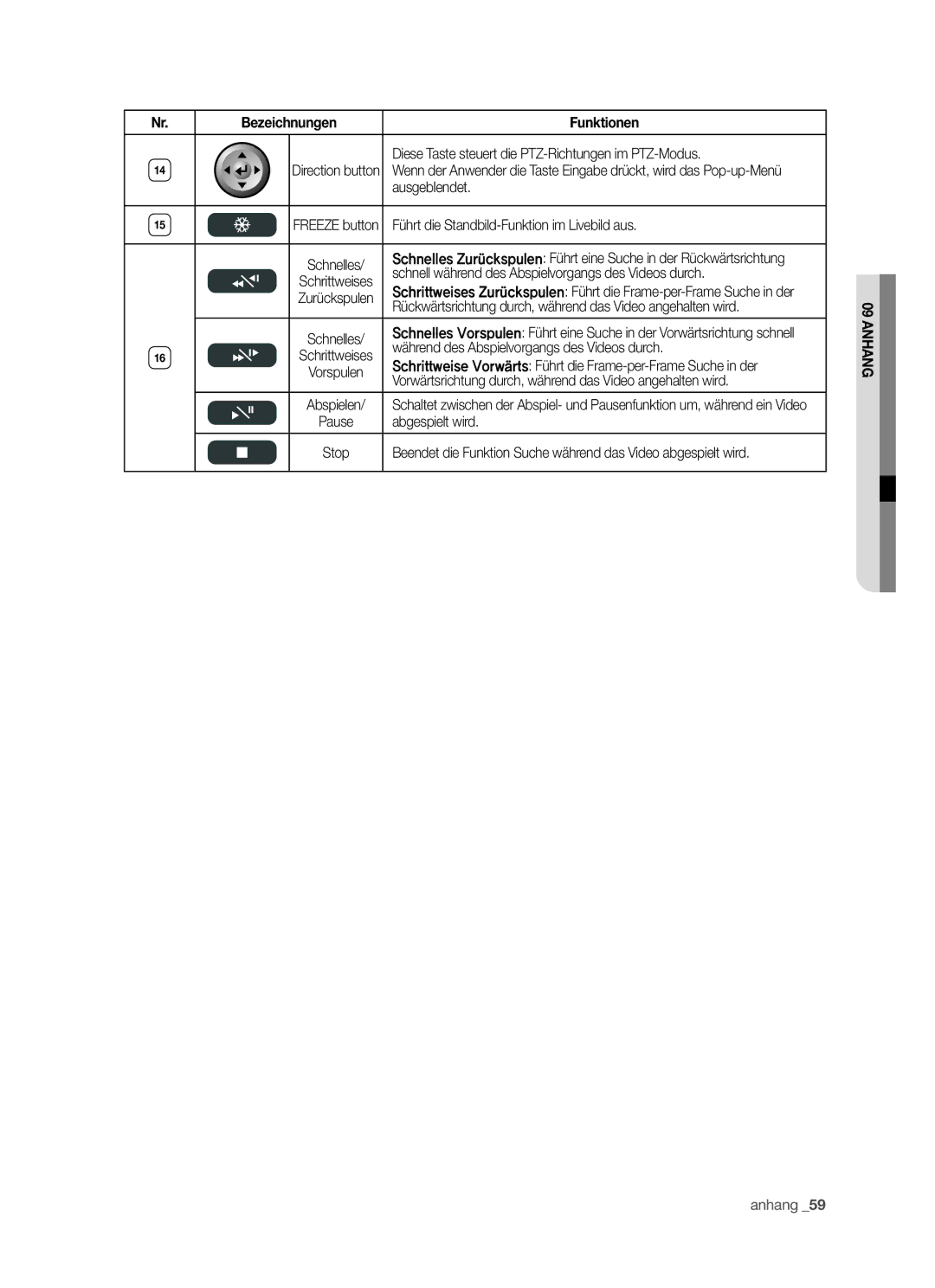 Samsung SHR-5042P/XEG, SHR-5040P/XEG manual Bezeichnungen Funktionen 