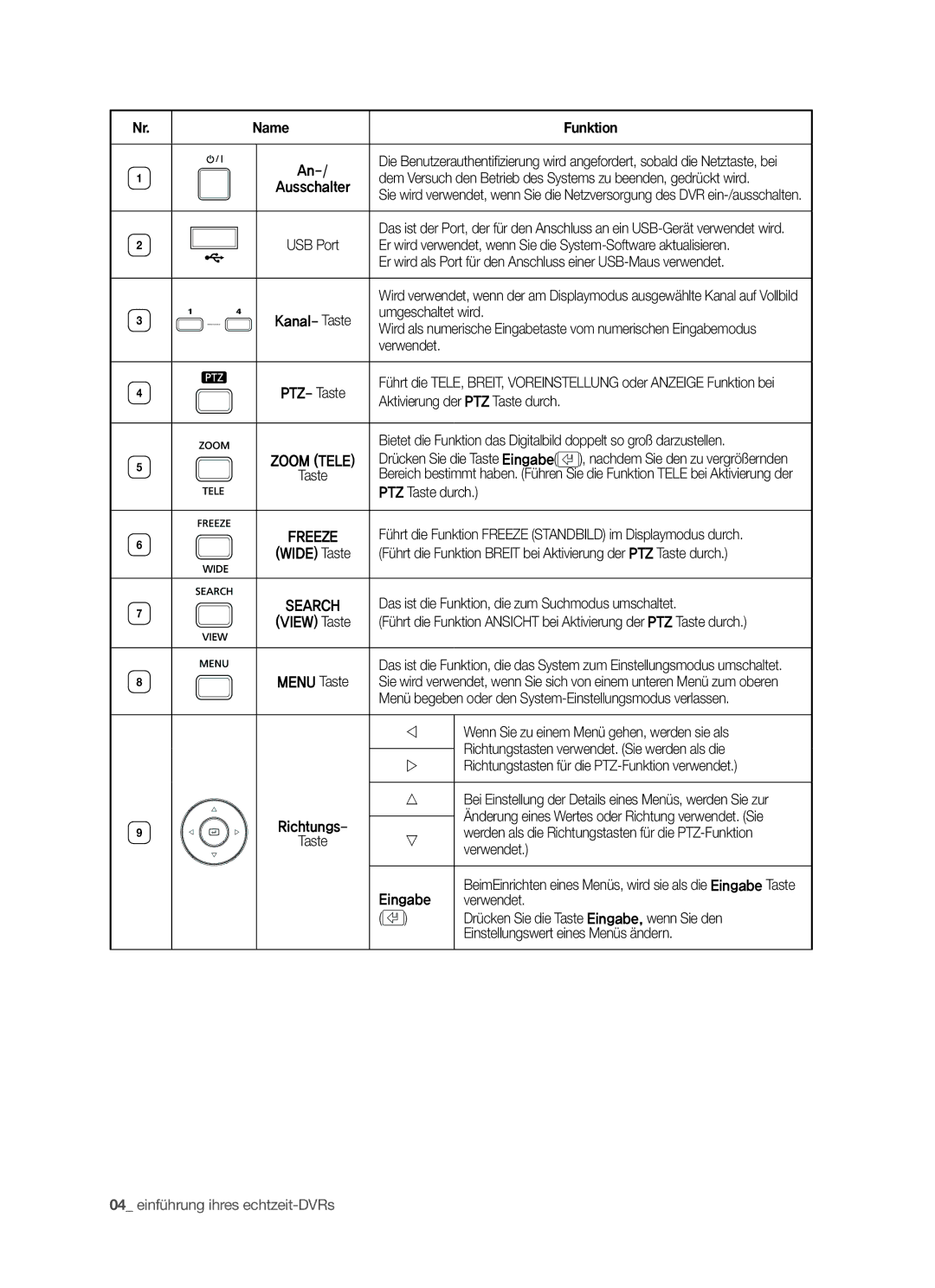 Samsung SHR-5040P/XEG, SHR-5042P/XEG manual Name Funktion 