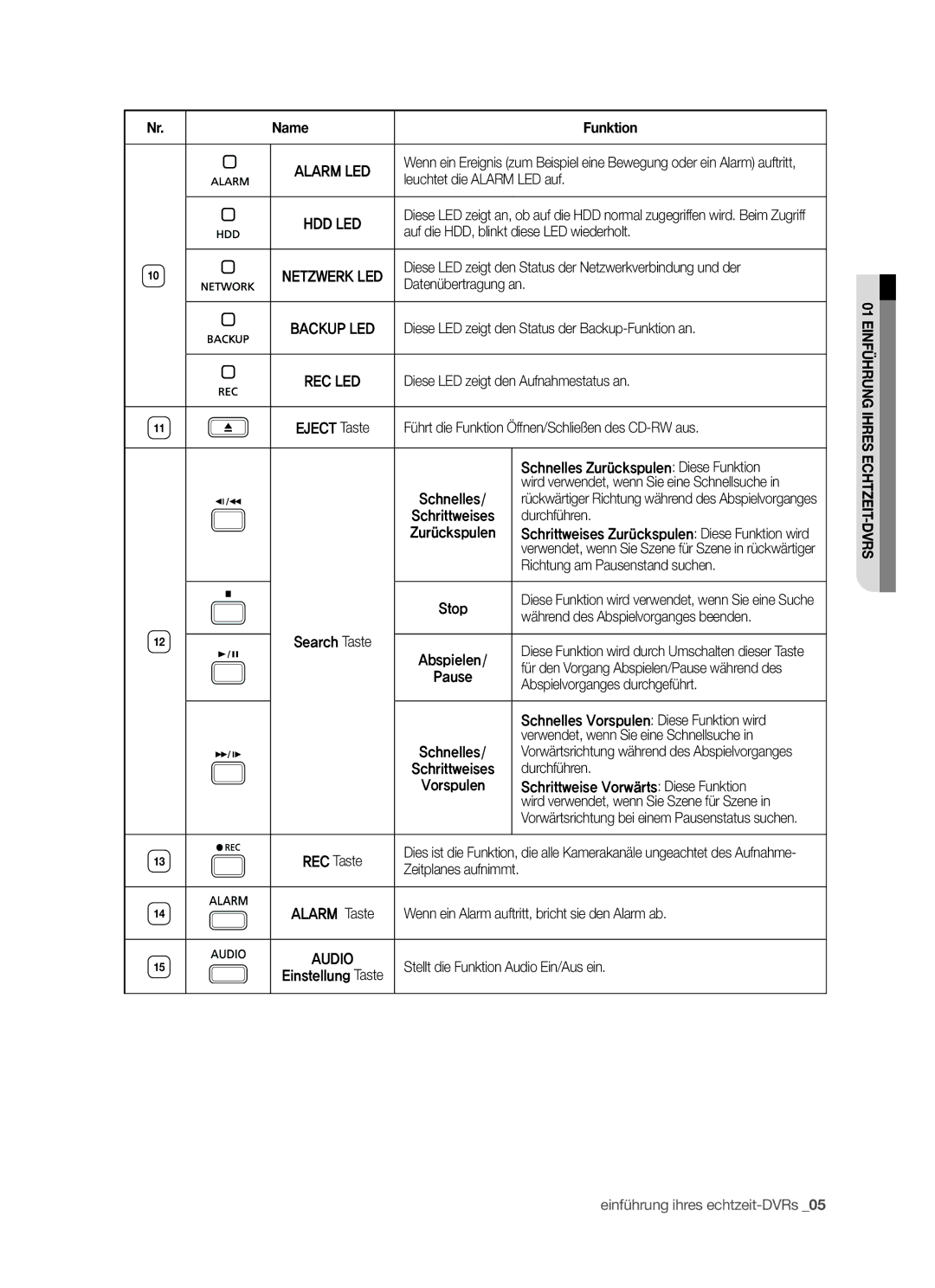 Samsung SHR-5040P/XEG, SHR-5042P Leuchtet die Alarm LED auf, Auf die HDD, blinkt diese LED wiederholt, Datenübertragung an 