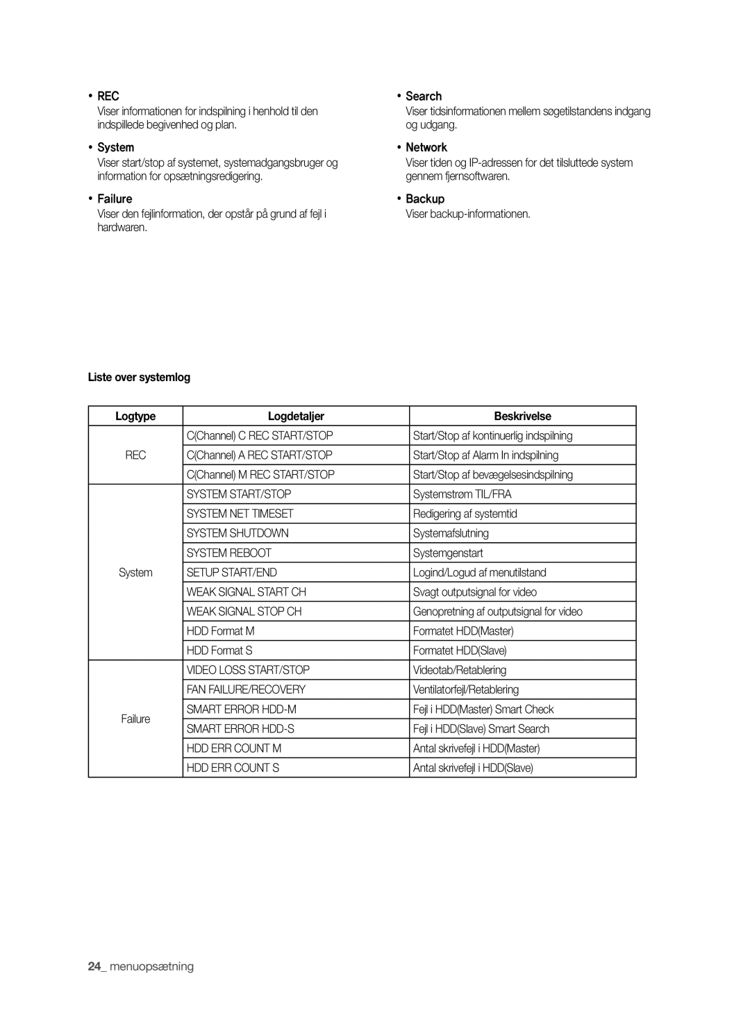 Samsung SHR-5042P manual Liste over systemlog, Logtype Logdetaljer Beskrivelse 