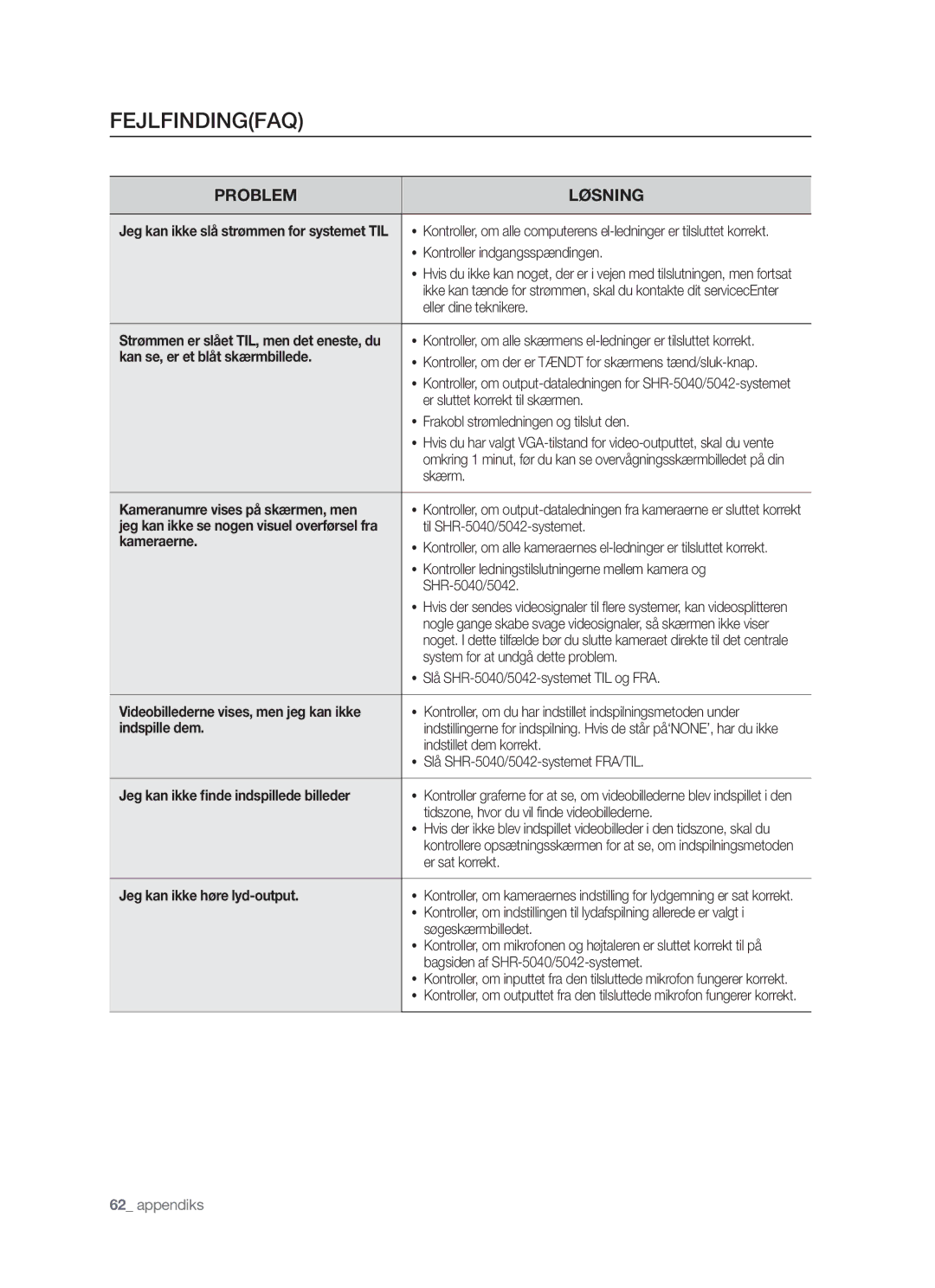 Samsung SHR-5042P manual Fejlfindingfaq 