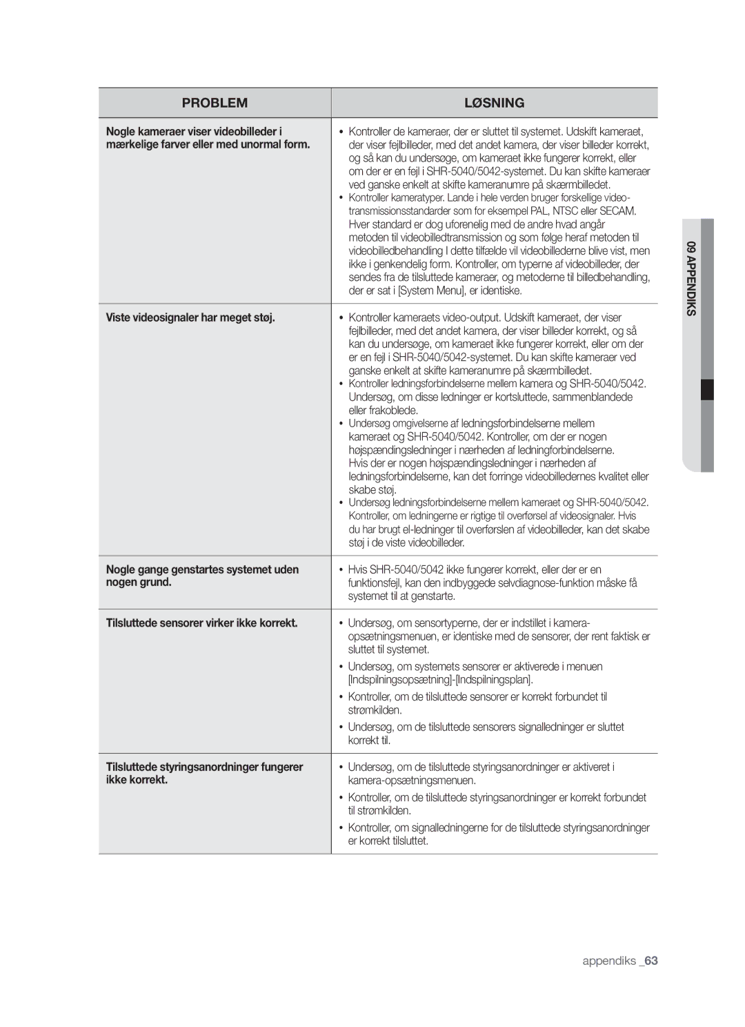 Samsung SHR-5042P manual Nogle kameraer viser videobilleder, Viste videosignaler har meget støj, Nogen grund, Ikke korrekt 