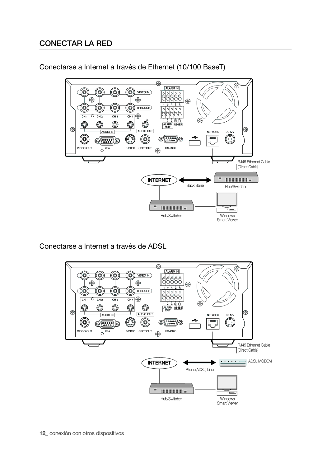 Samsung SHR-5042P/XEC, SHR-5040P/XEC Conectar LA RED, Conectarse a Internet a través de Ethernet 10/100 BaseT, Back Bone 