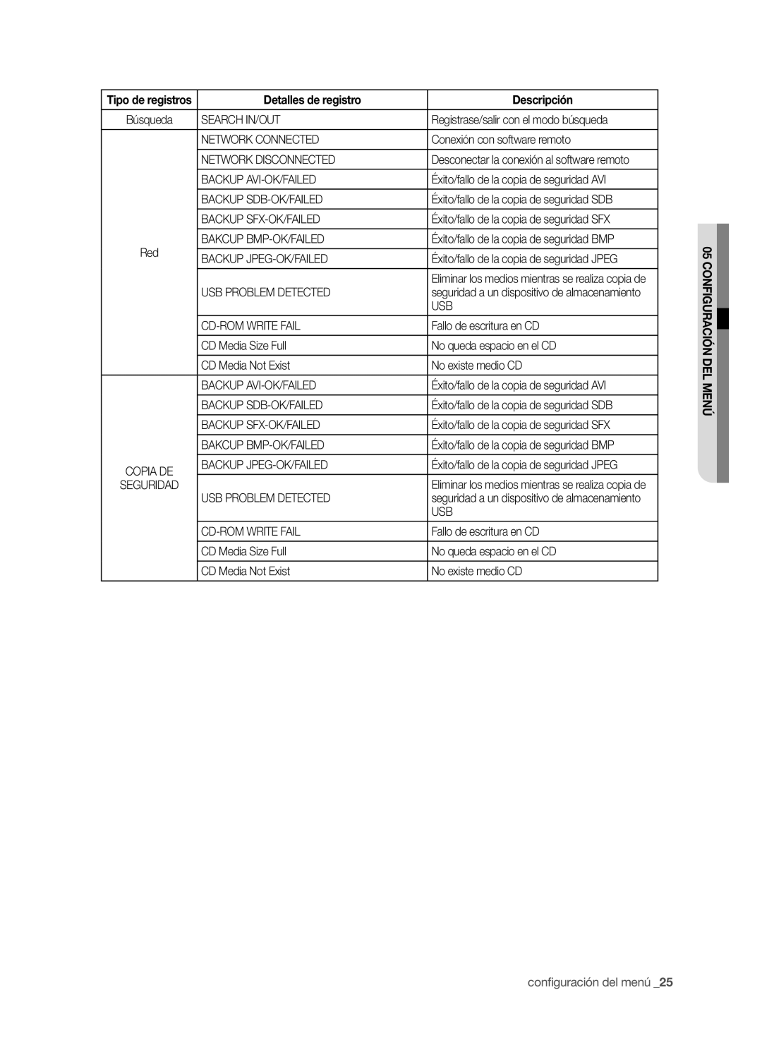 Samsung SHR-5040P/XEC Search IN/OUT, Network Connected, Network Disconnected, Backup AVI-OK/FAILED, Backup SDB-OK/FAILED 