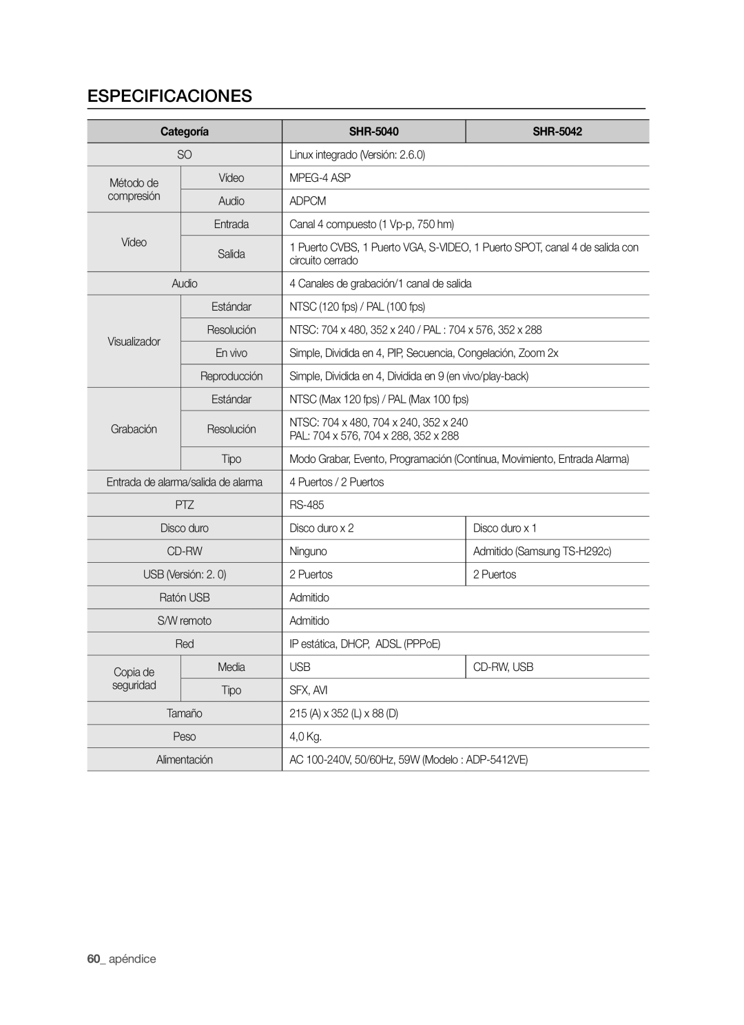 Samsung SHR-5042P/XEC, SHR-5040P/XEC manual Especificaciones, Categoría SHR-5040 SHR-5042 