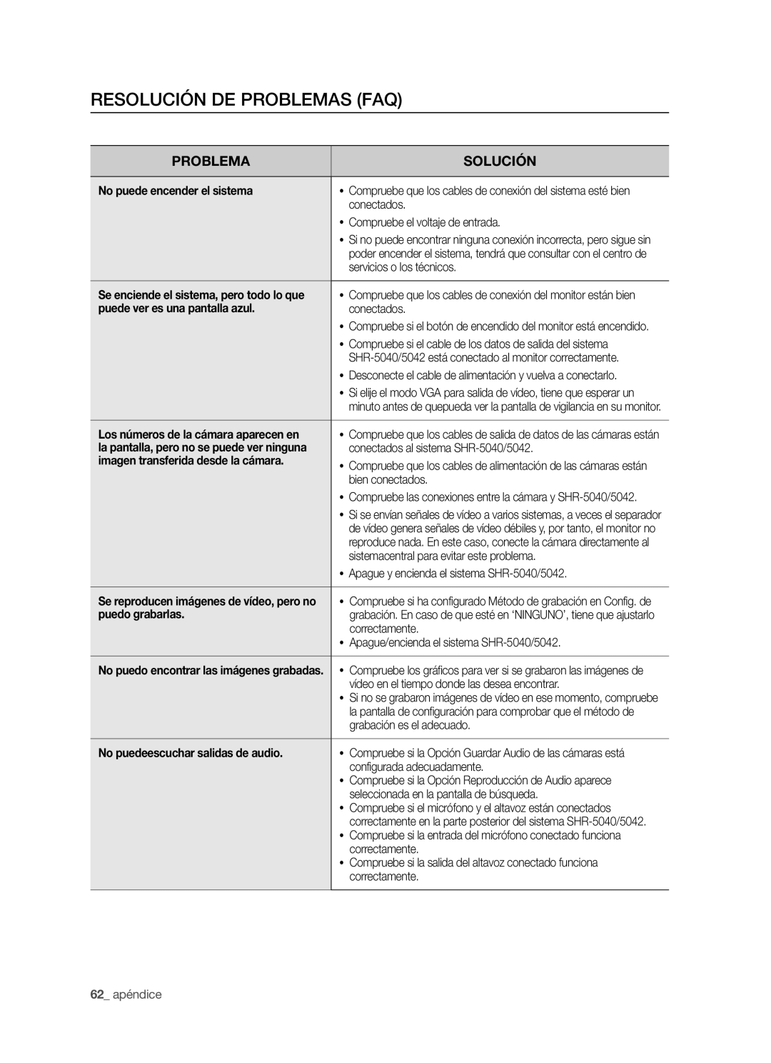 Samsung SHR-5042P/XEC, SHR-5040P/XEC manual Resolución DE Problemas FAQ 