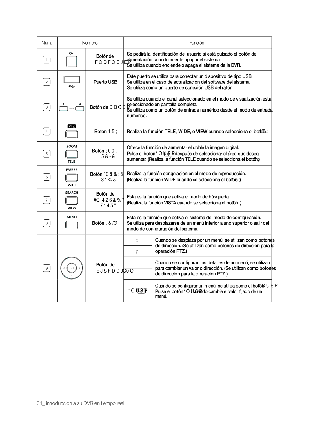 Samsung SHR-5042P/XEC, SHR-5040P/XEC manual Núm Nombre Función 