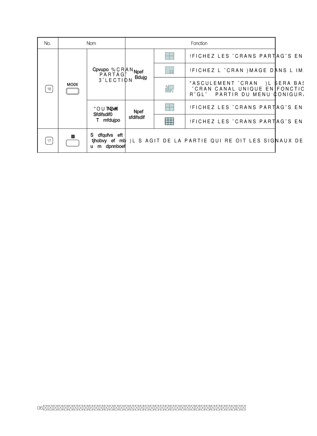 Samsung SHR-5042P/XEF manual Afﬁchez les écrans partagés en, Actif Sélection, Réglé à partir du menu conﬁguration 