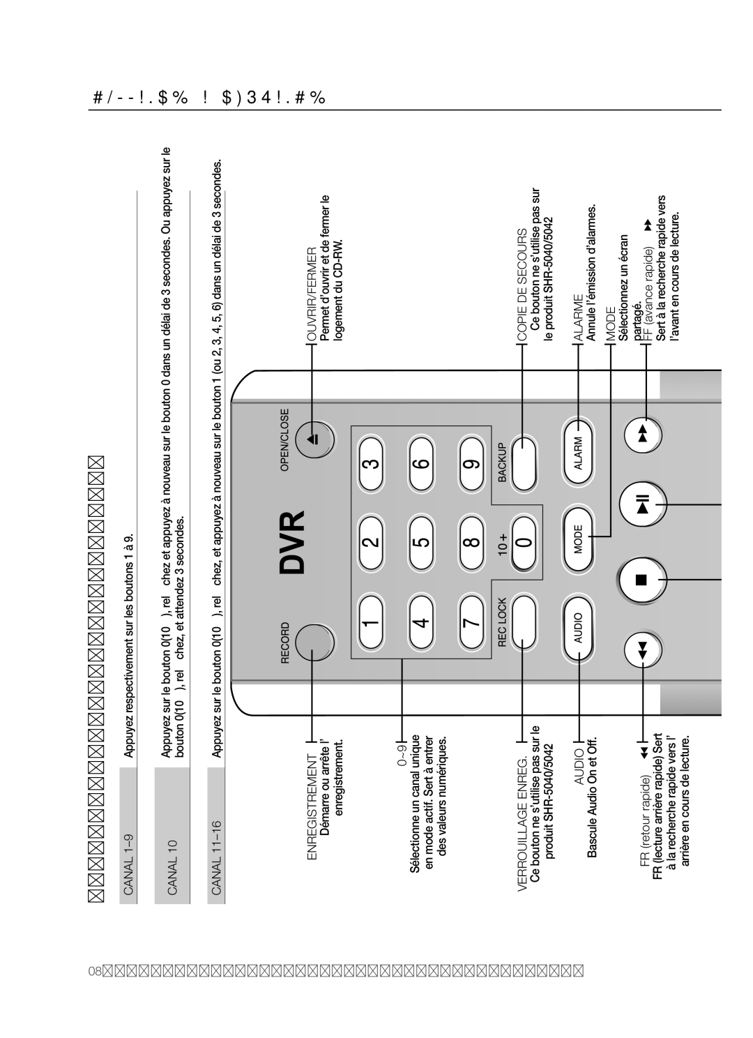 Samsung SHR-5042P/XEF manual Commande a Distance, ’aide des boutons Numeric, Canal, FR retour rapide, FF avance rapide 