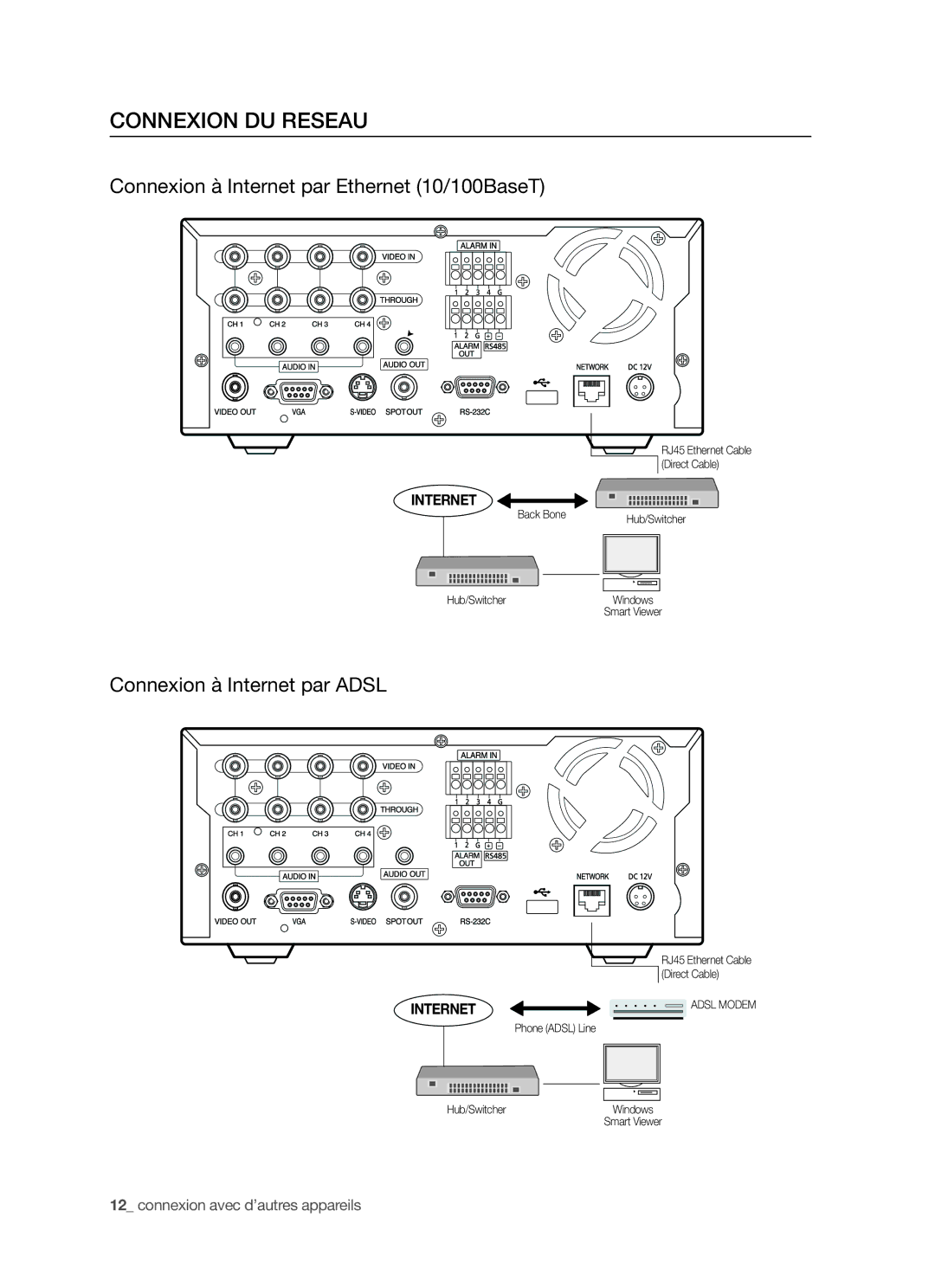 Samsung SHR-5042P/XEF Connexion DU Reseau, Connexion à Internet par Ethernet 10/100BaseT, Connexion à Internet par Adsl 