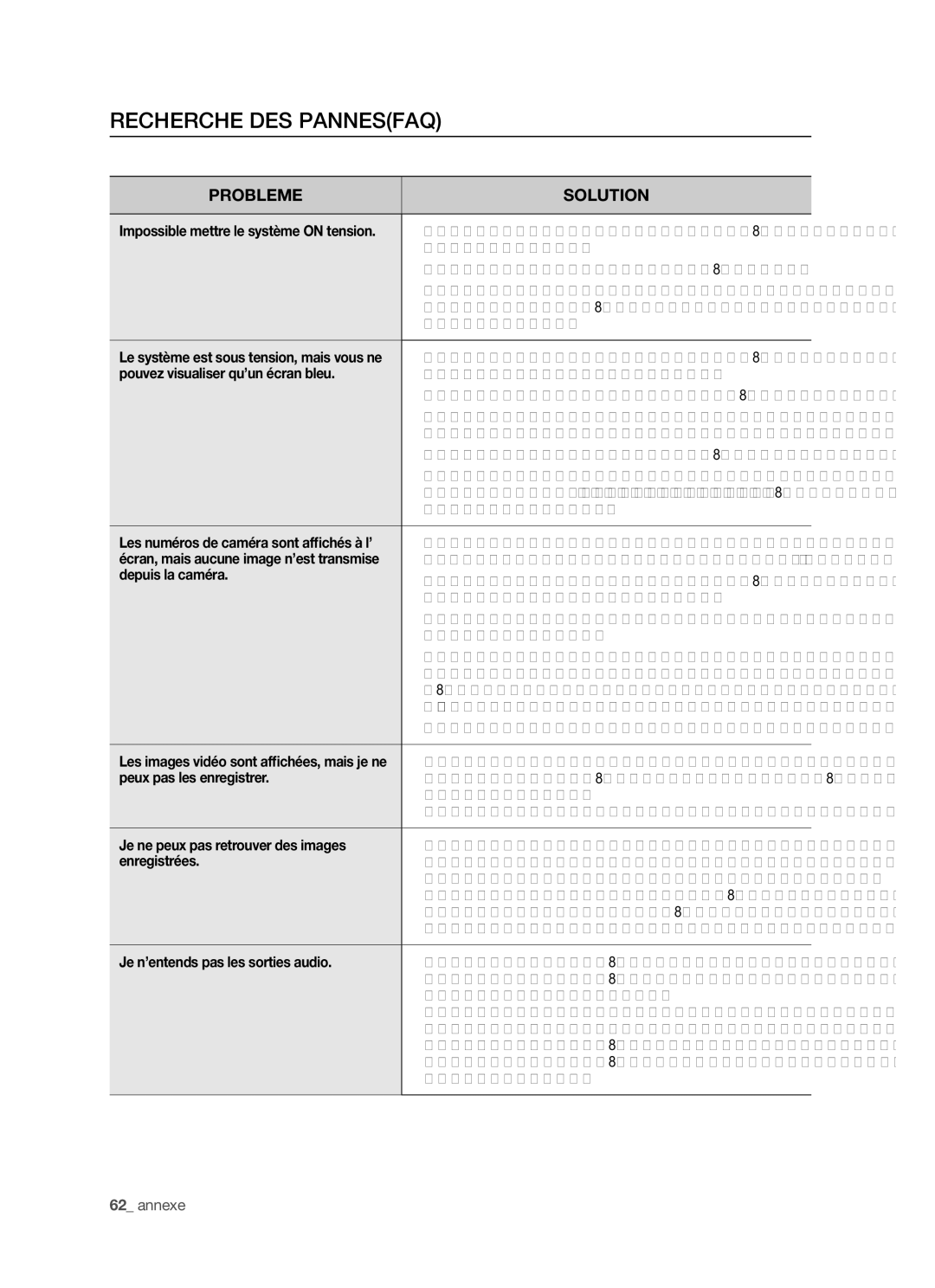 Samsung SHR-5042P/XEF manual Recherche DES Pannesfaq 