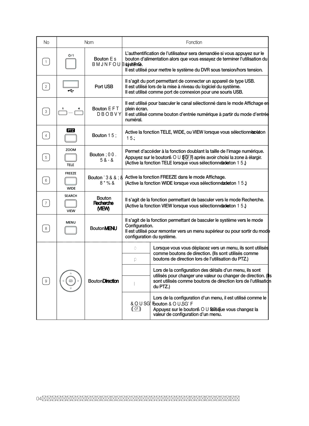 Samsung SHR-5042P/XEF manual Nom Fonction, Ptz 